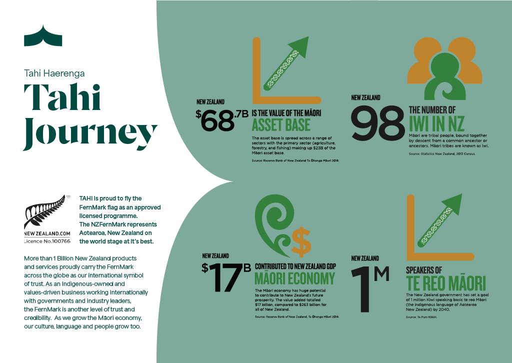 2026 TAHI NOW OPEN!